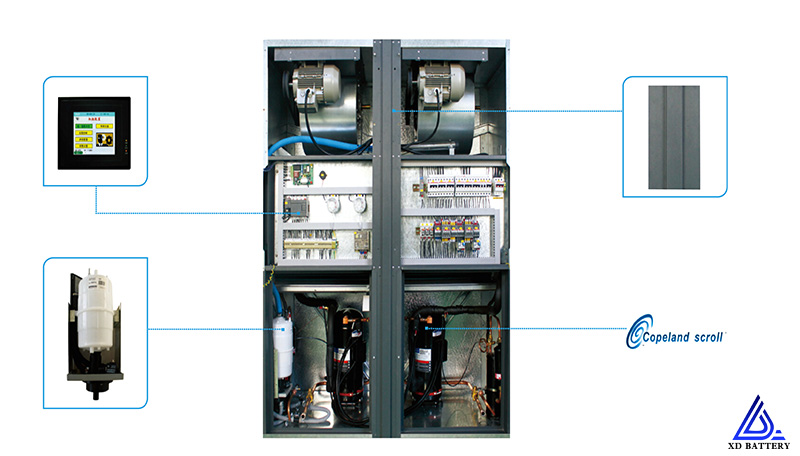 Solar Deep Cycle Battery